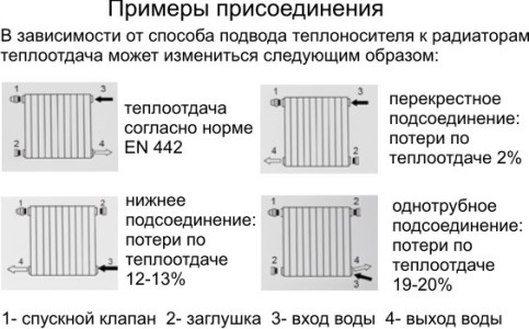 Примеры подключения алюминиевых радиаторов отопления