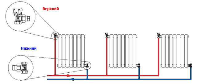 Схема алюминиевых радиаторов отопления.