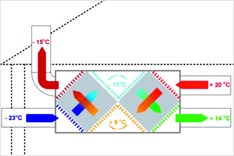 Схема рекуператора тепла.