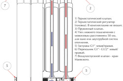 Схема секции радиатора отопления