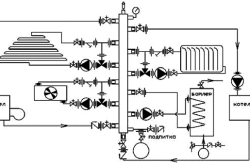 Схема котельной для системы отопления