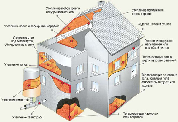 Схема утепления дома