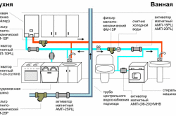 Схема электрического отопления дома