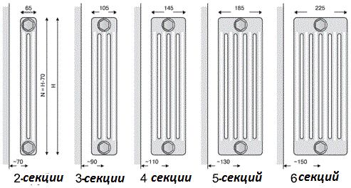 Схема секций радиаторов.