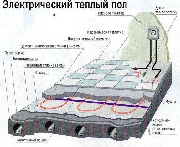 Электрический теплый пол (схема)