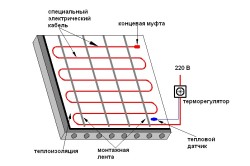 Схема устройства электрического теплого пола