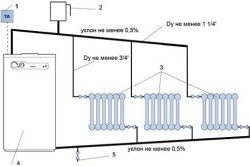 Схема подключения котла отопления с естественной циркуляцией