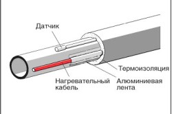 Схема прокладки кабеля снаружи водопровода