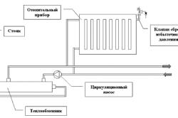 Схема установки биметаллического радиатора.