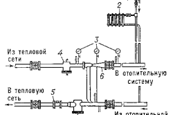 Схема присоединения водяного отопления к централизованному теплоснабжению с установкой водоструйного насоса