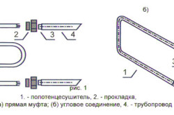 Схема установки полотенцесушителя.