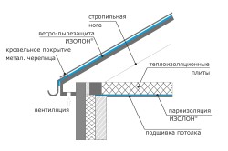 Применение изолона при устройстве пароизоляции крыши