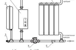 Подключения электрокотла к системе отопления
