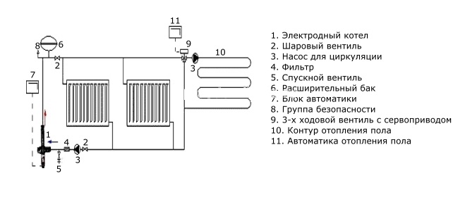 Схема устройства и принцип действия электродного электрического котла.
