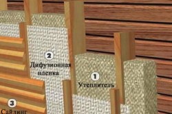Схема утепления деревянного дома