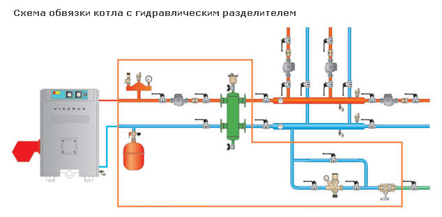 Схема обвязки котла с гидравлическим разделителем.
