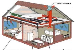 Схема отопления двухэтажного частного дома
