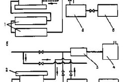 Известная (а) и предложенная (б) схемы подготовки воды для отопления