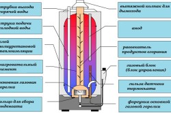 Схема газового накопительного водонагревателя.