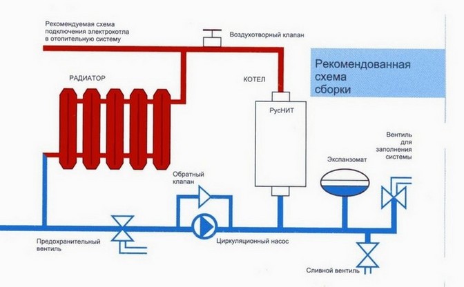 Схема установки газового котла.