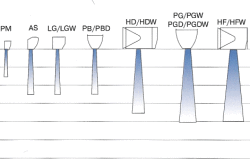 Выбор воздушных тепловых завес для горизонтального монтажа в зависимости от высоты проема