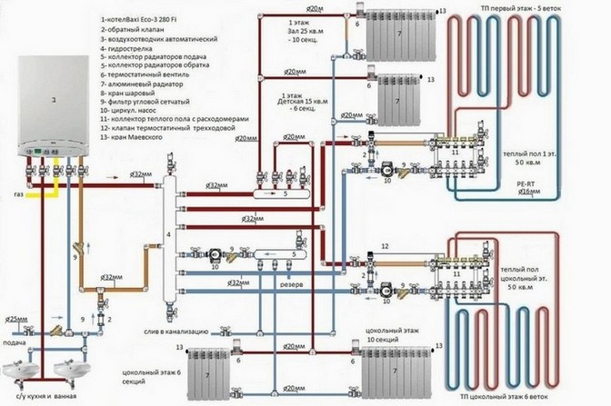 Схема водяного отопления.