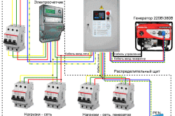 Схема подключения системы автоматического запуска генератора