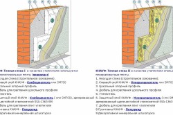 Системы утепления стен дома
