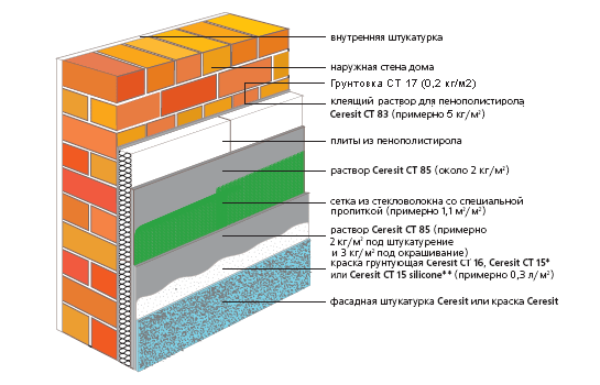 Схема утепления стены пенополистиролом 