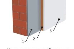 Изоляция стены с помощью изолона