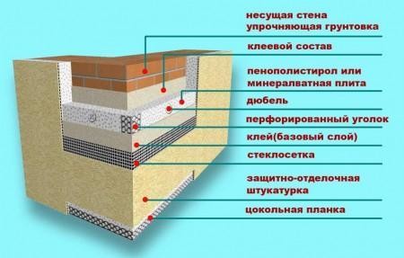 Схема утепления стен пенопластом.