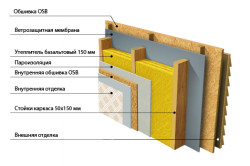 Схема наружного утепления стен каркасного дома