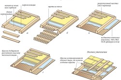 Схема теплоизоляции перекрытия чердака по деревянным балкам