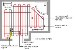 Схема электрического пола