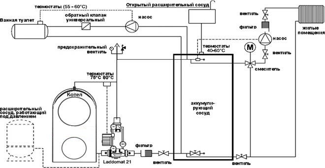 Схема подключения газового котла.