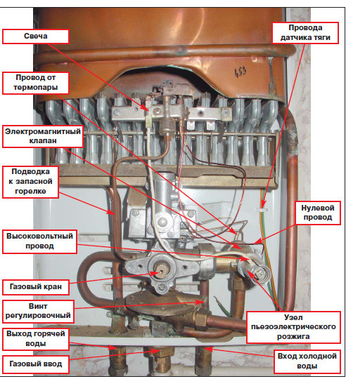 Схема устройства газовой колонки.