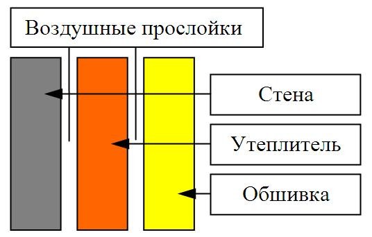  Схема утепления балкона