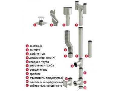 Схема сборки вытяжки для газового котла