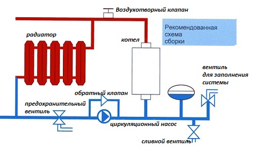 Схема стандартного подключения электродного котла.