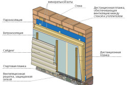 Схема утепления фасада дома под сайдинг
