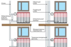 Схема подключения чугунных радиаторов отопления