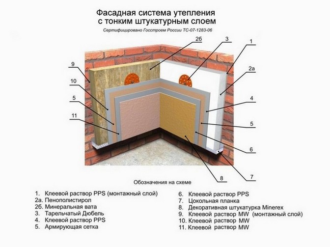 Конструкция фасадной системы отопления стен