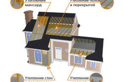 Схема наружного утепления брусового дома.