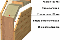 Схема утепления деревянной стены минеральной ватой
