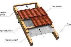 Схема теплоизоляции крыши чердака