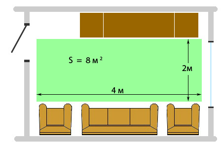 Расчет площади обогреваемого помещения