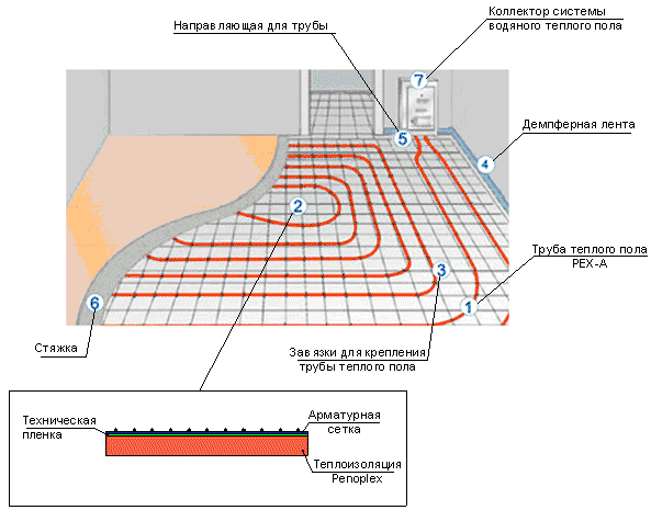 Схема теплого пола