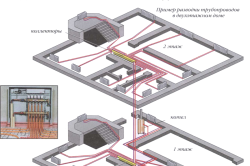 Схема двухтрубной лучевой горизонтальной разводки системы отопления.