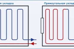 Схема прямоугольной укладки водяного теплого пола.
