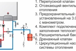 Схема подключения газового одноконтурного котла